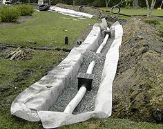 Back Yard Drainage contractors